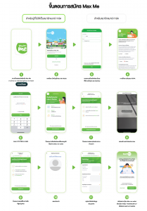 How To Register – Max Me (สำหรับร้านยา) – Arincare Blog | อัพเดทสาระน่า ...